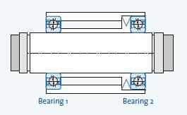 軸承1，軸承2